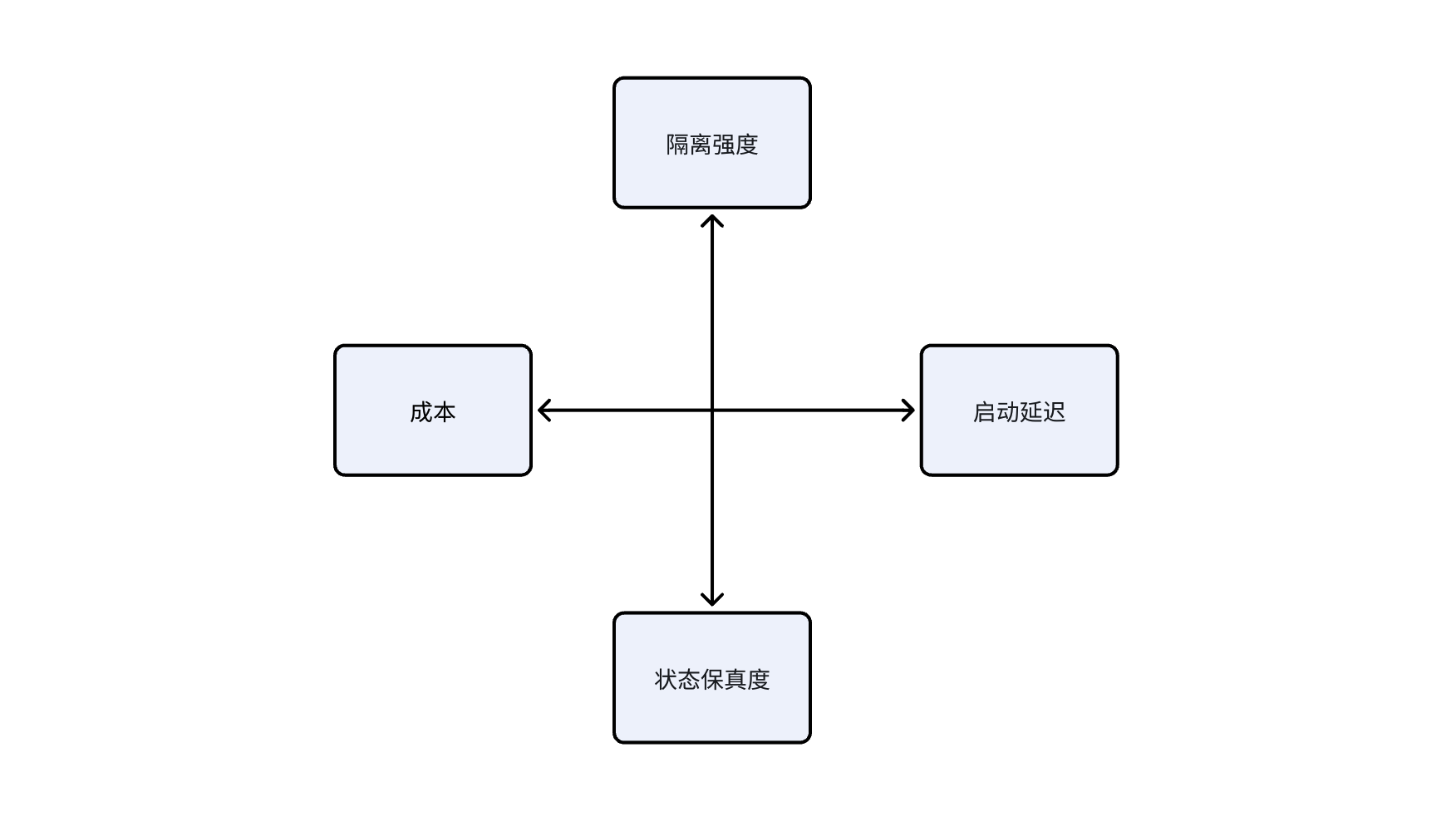 示意图