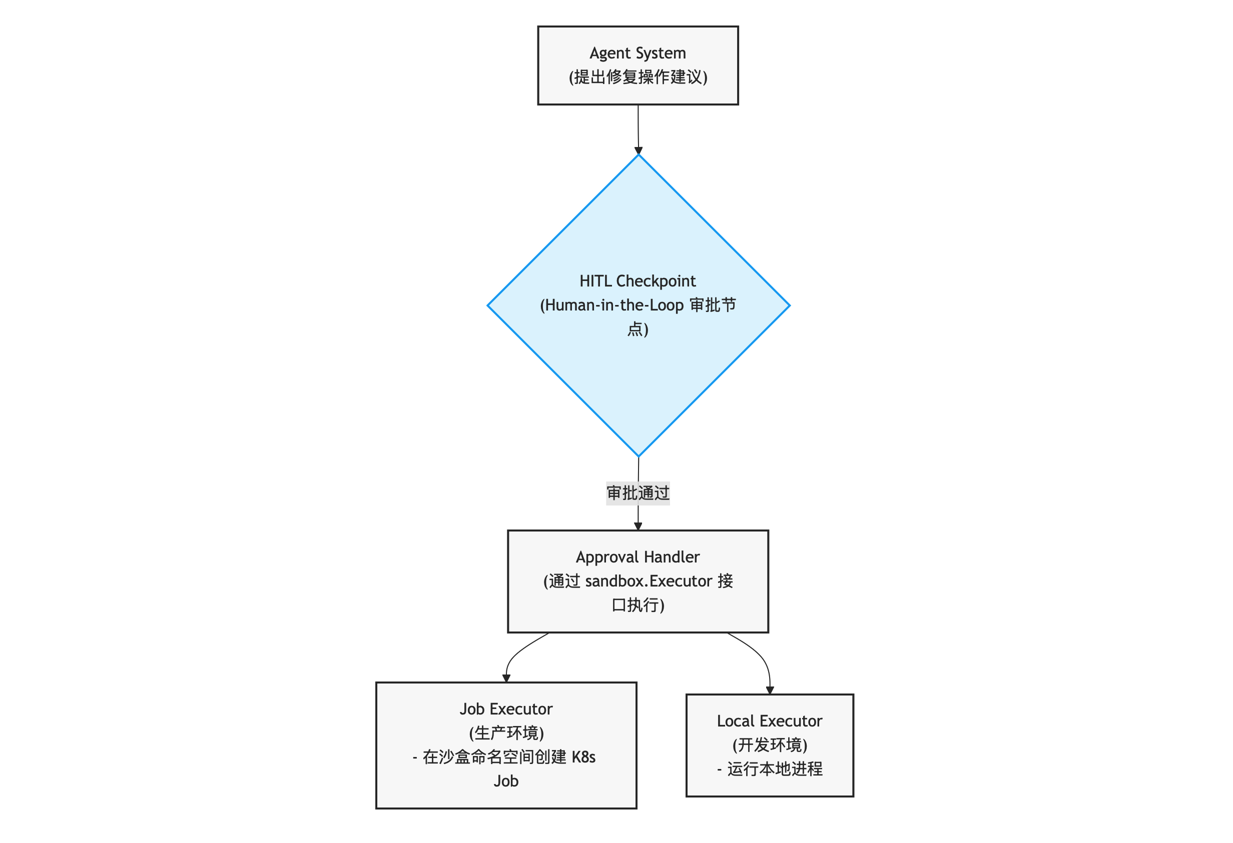 示意图