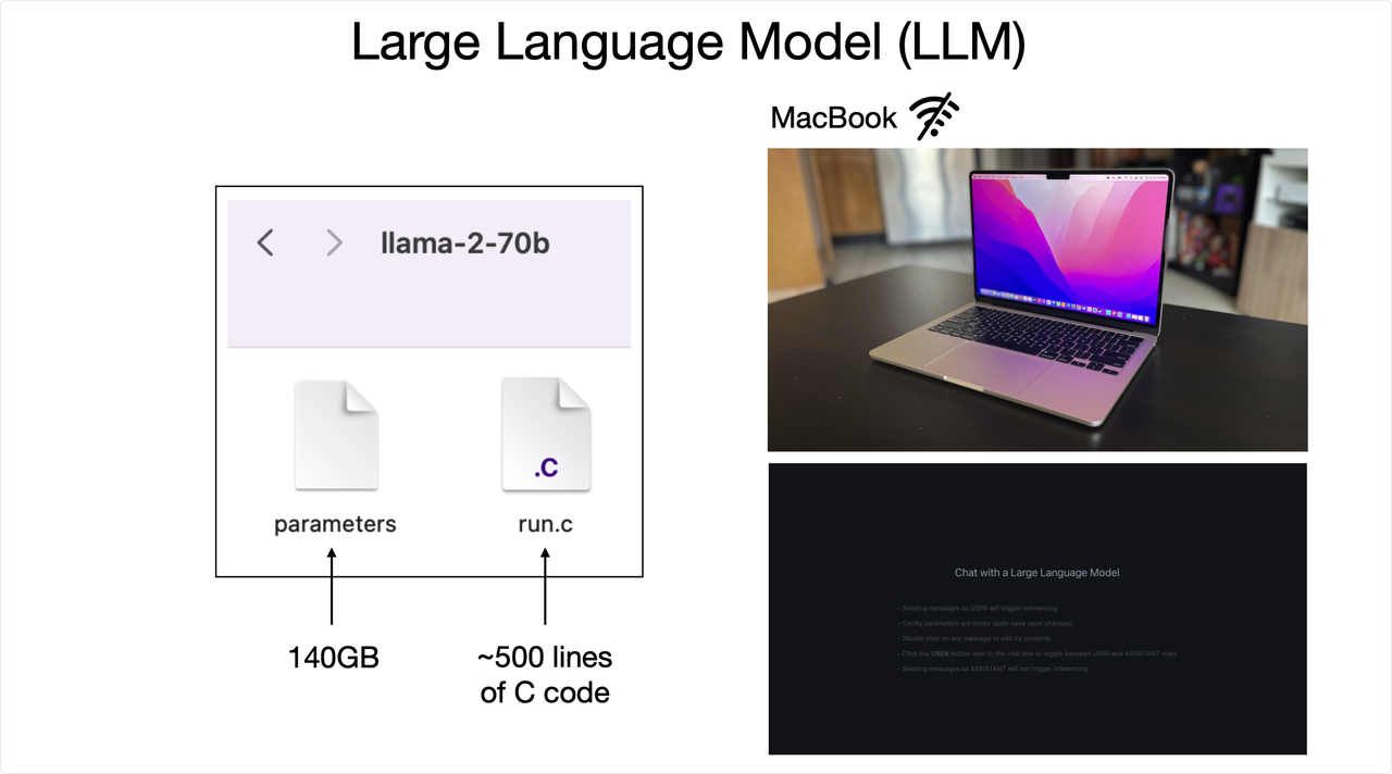 图片展示了大型语言模型（LLM）的构成。左侧方框内显示“llama - 2 addCriterion2