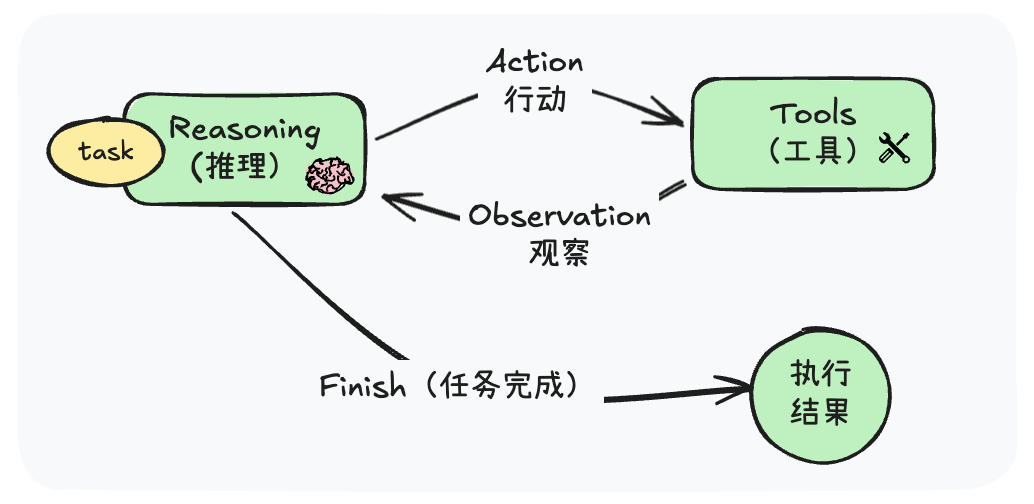 示意图