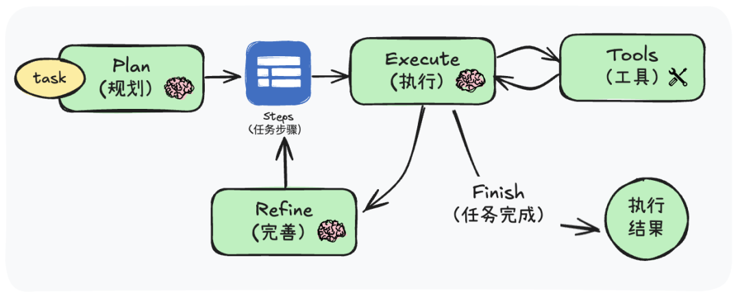 示意图