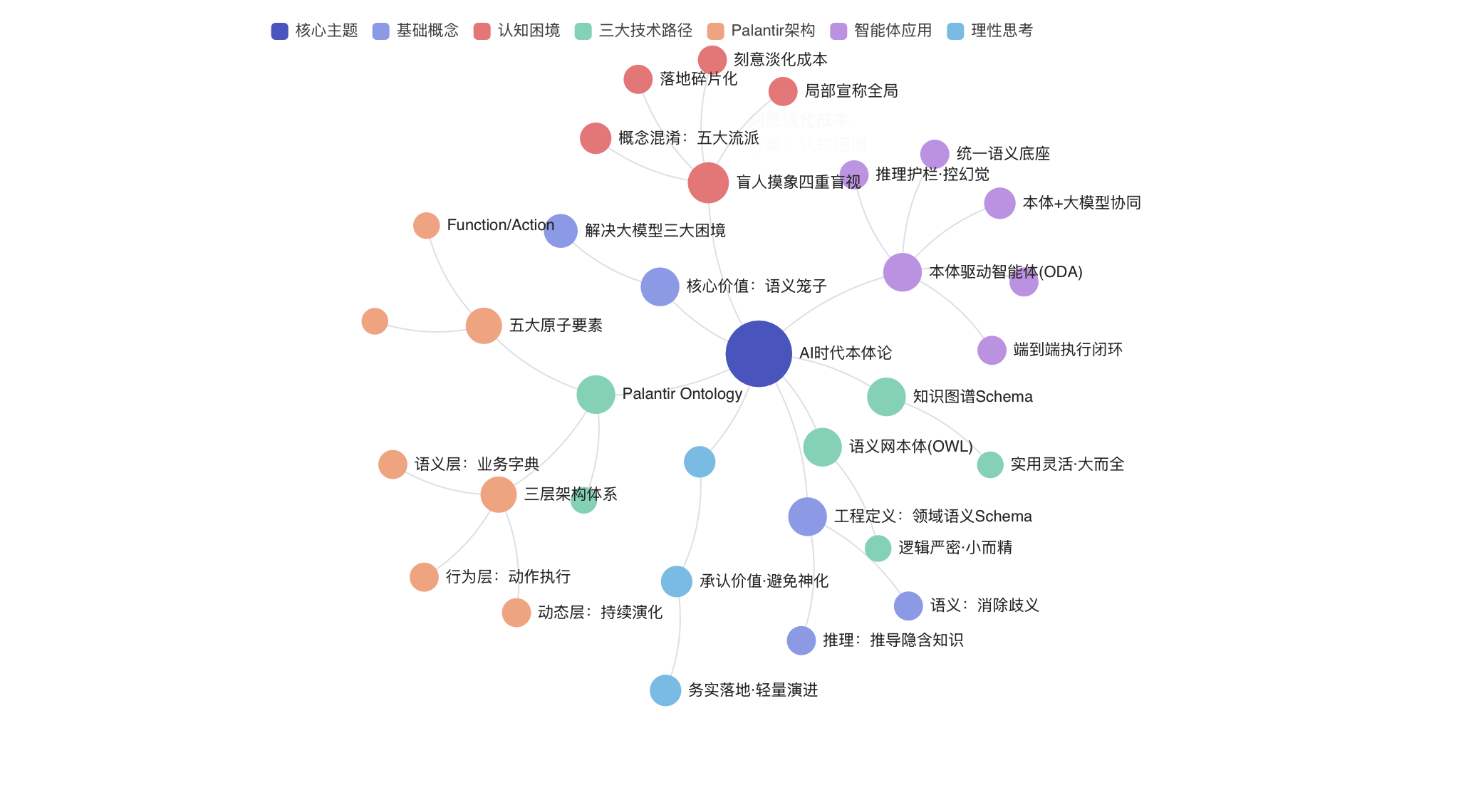 示意图