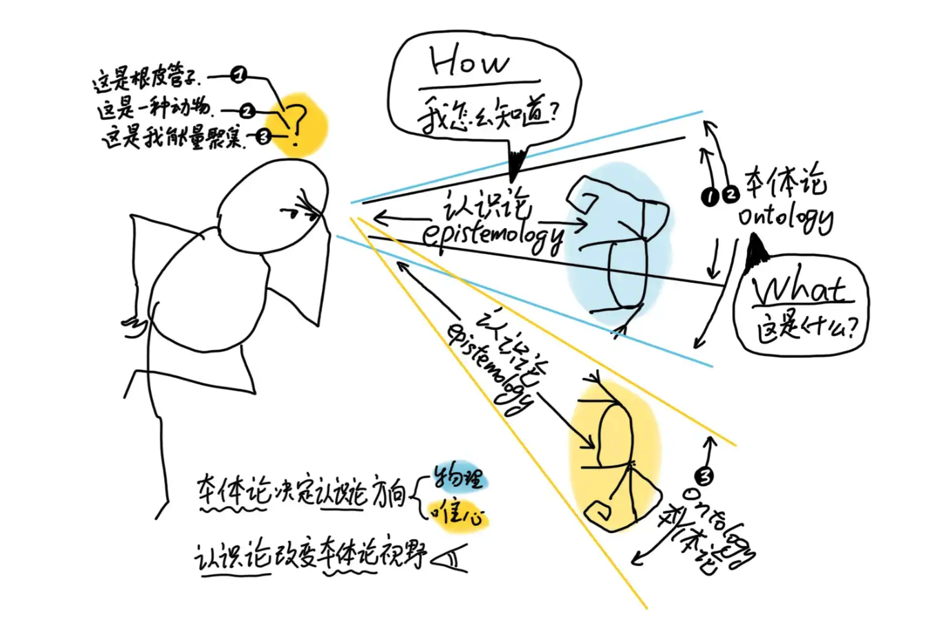 示意图